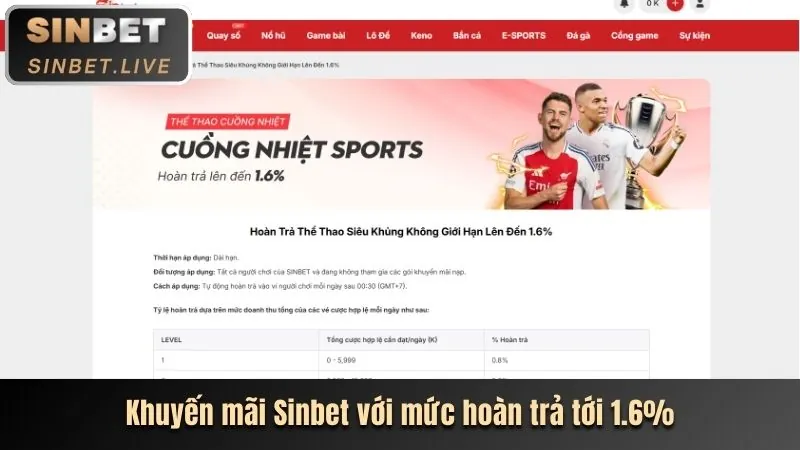 Thưởng chào mừng 8s cho thành viên mới tham gia game bài online